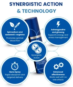 Fearaiy™ 37-Second Erection Spray